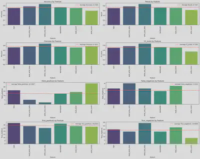 Jensen-Shannon Distance Results